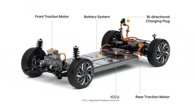 Hyundai E-GMP platform