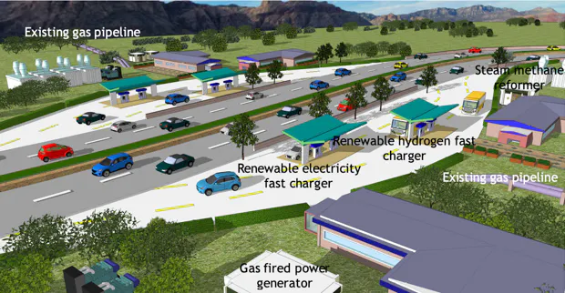 Proposed Hydrogen pipeline