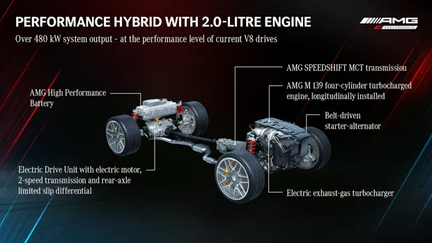 Mercedes-AMG C63 2021-5