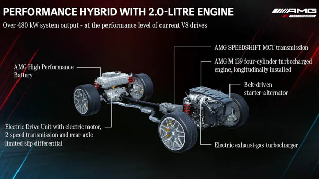 2023 mercedes-amg c63 driveline