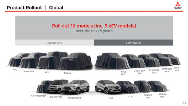 Mitsubishi outlines future product lineup including an all-new electric ute