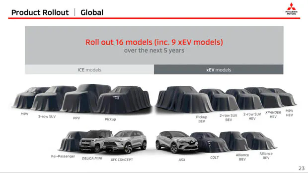 Mitsubishi outlines future product lineup including an all-new electric ute